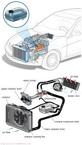 See C0456 repair manual